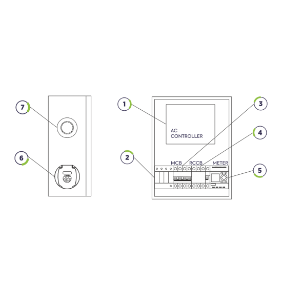 TİP-1 Tek Çıkışlı